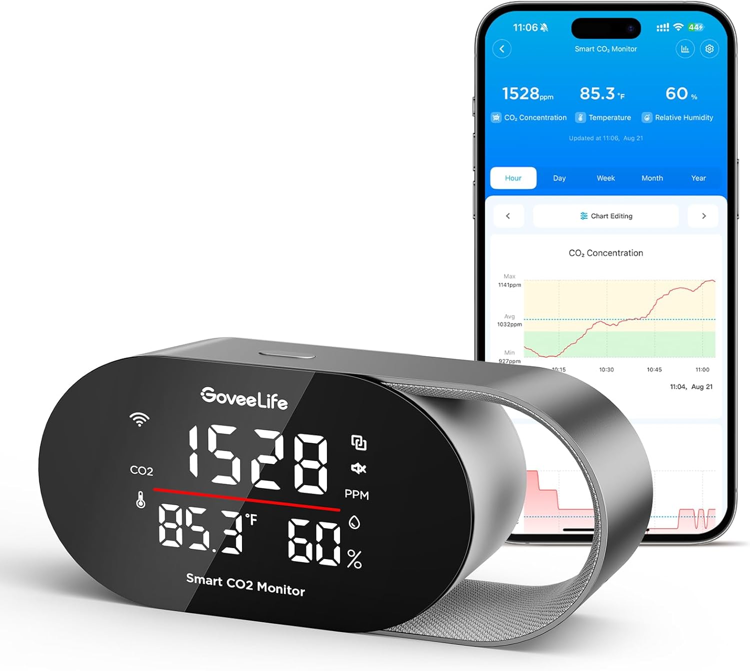 GoveeLife Smart Air Quality Monitor with CO2 sensor and color display